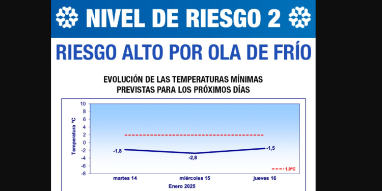 La Comunidad de Madrid activa el nivel 2 de riesgo alto por ola de frío en la madrugada del martes 14