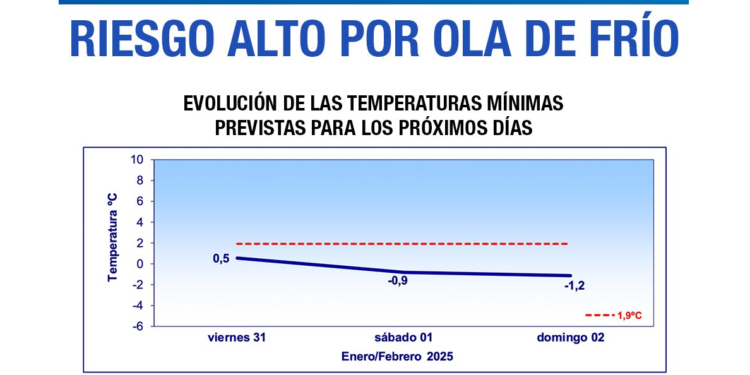 La Comunidad de Madrid eleva a 2 el nivel de riesgo por frío para sábado y domingo